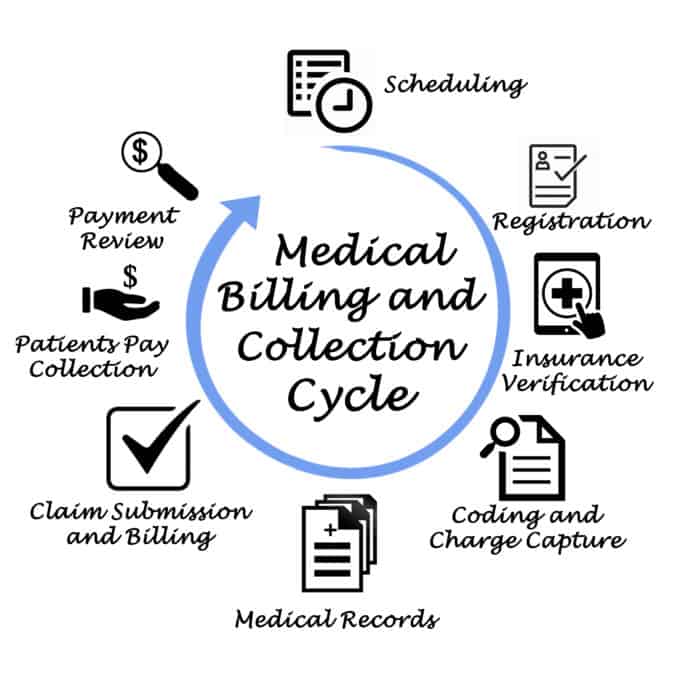 radiology coding